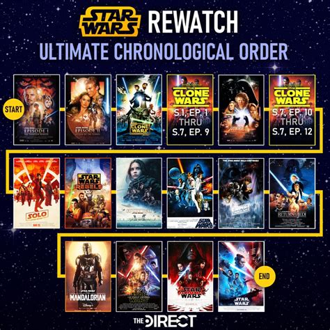 how to watch star wars the clone wars series|clone wars correct viewing order.